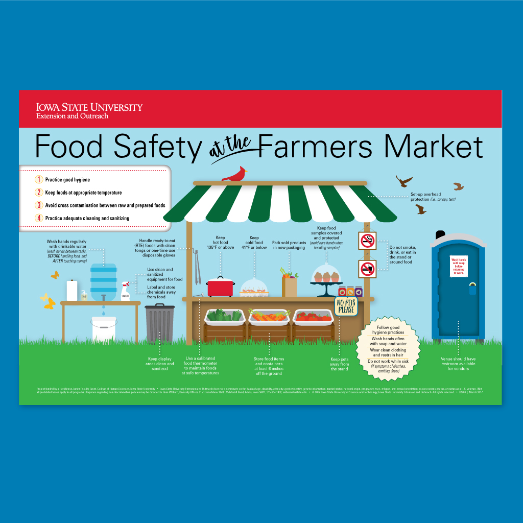 ISUEO HS Food Safety at the Farmers Market Infographic