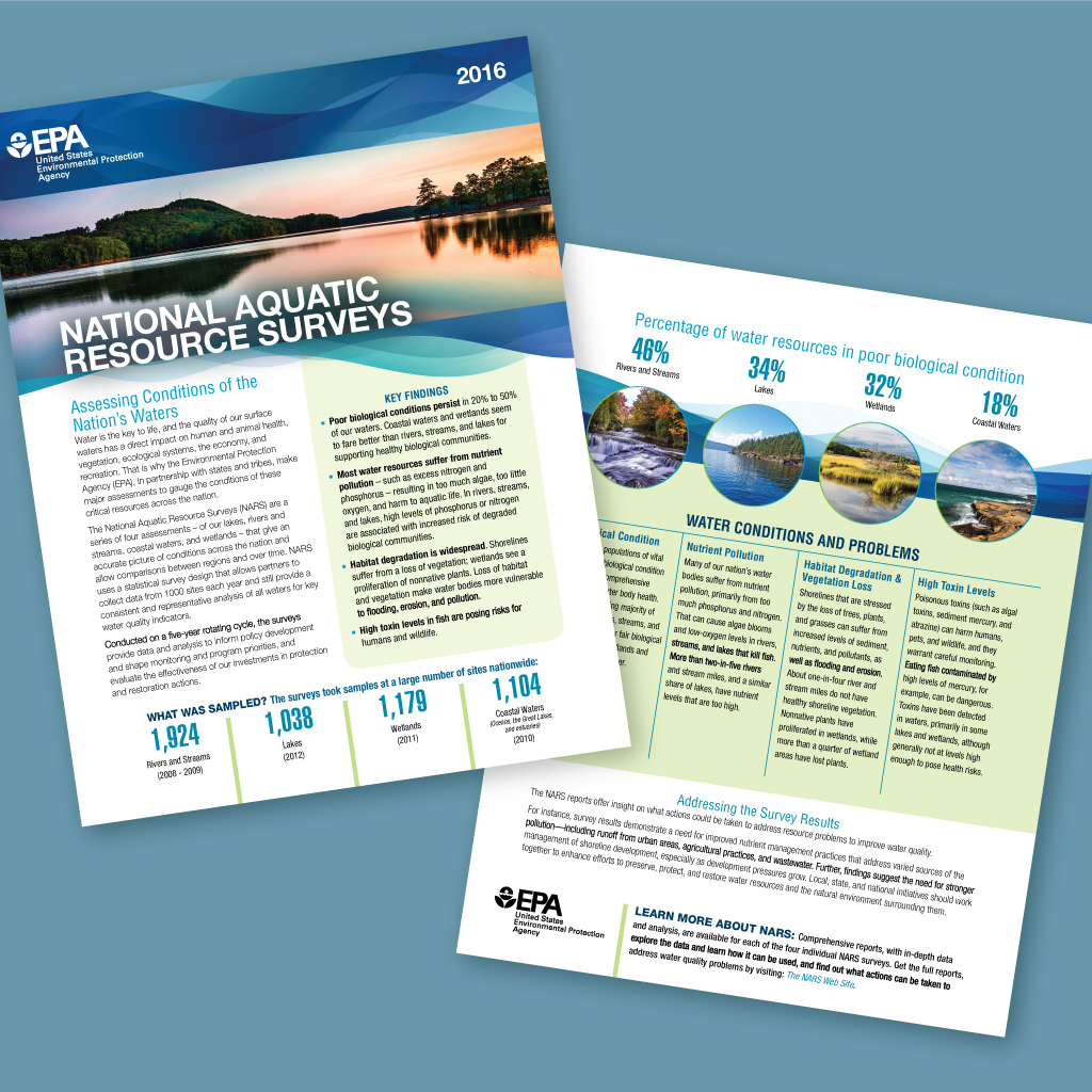 MDB EPA National Aquatic Resource Surveys Factsheet