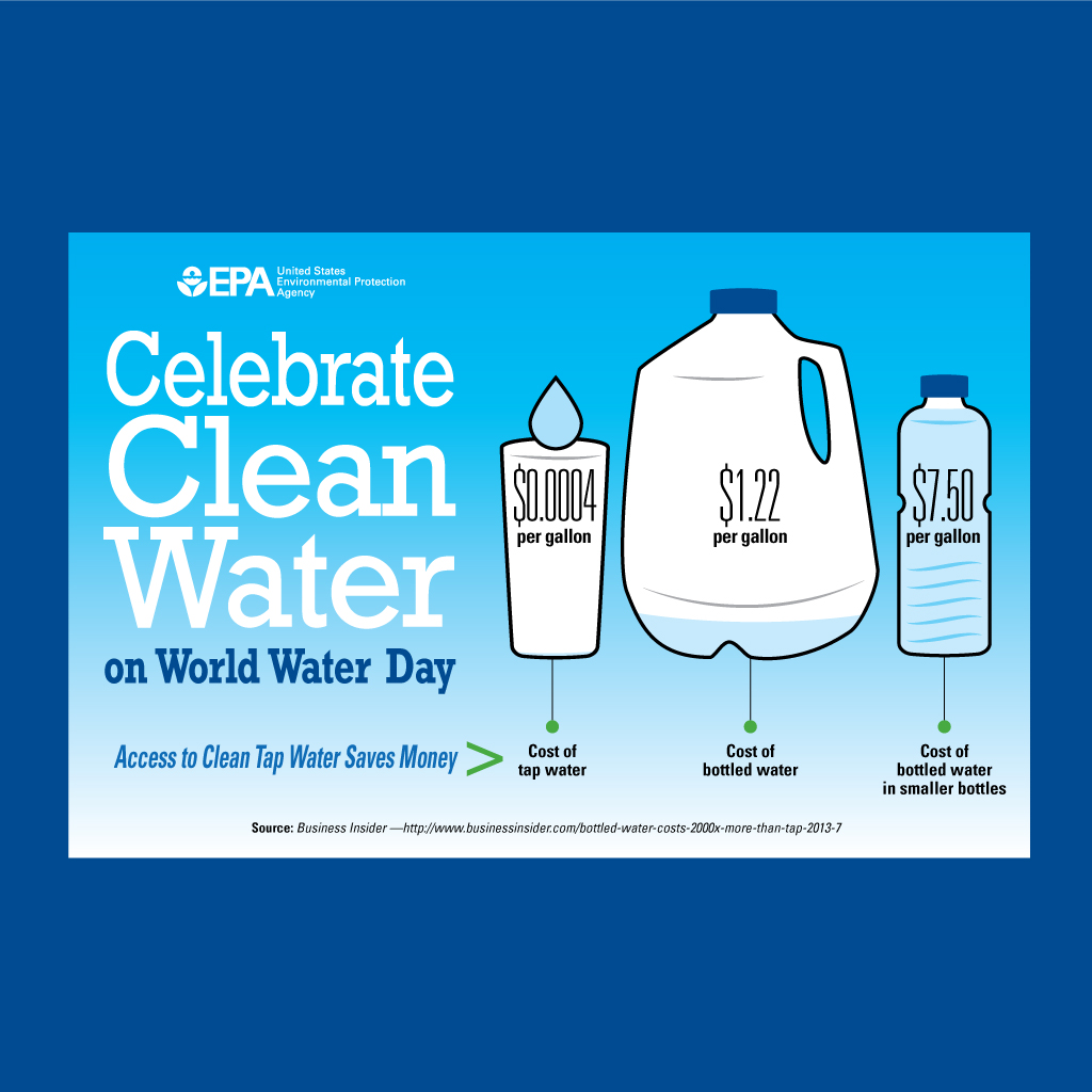 MDB EPA World Water Day Infographic