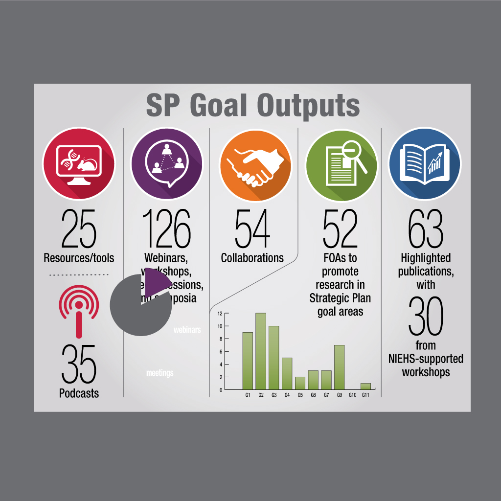 MDB SaRPS SP Goals Output Infographic